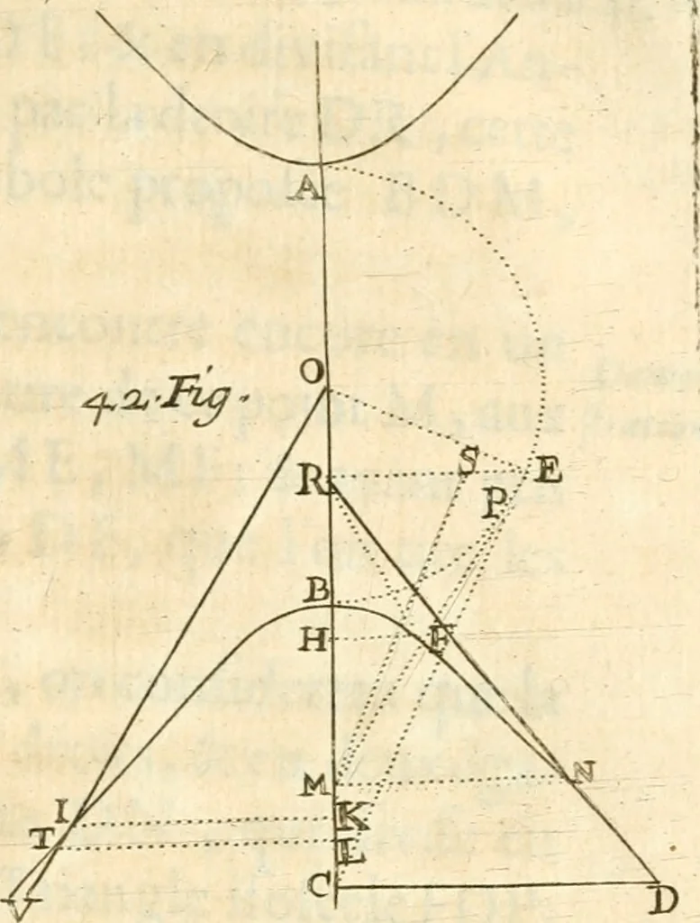 An illustration from Traité des lignes du premier genre, expliquées par une methode nouvelle & facile, 1687, leaf 130