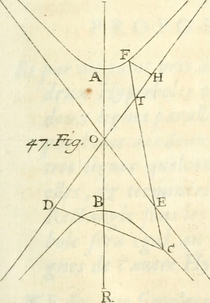 An illustration from Traité des lignes du premier genre, expliquées par une methode nouvelle & facile, 1687, leaf 144