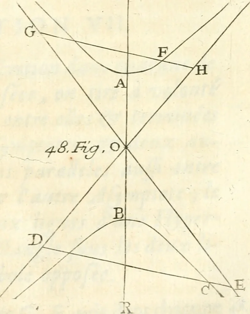 An illustration from Traité des lignes du premier genre, expliquées par une methode nouvelle & facile, 1687, leaf 144
