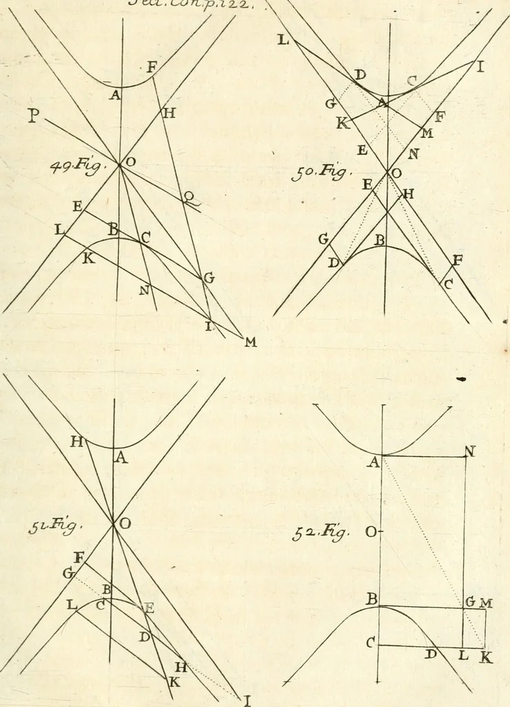 An illustration from Traité des lignes du premier genre, expliquées par une methode nouvelle & facile, 1687, leaf 150