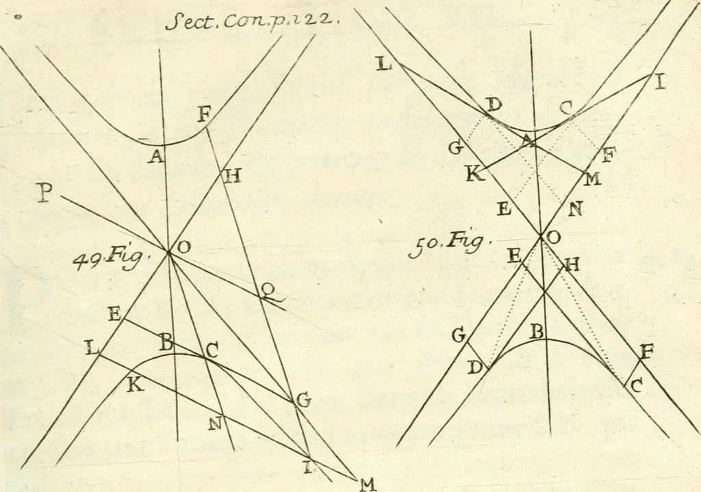 An illustration from Traité des lignes du premier genre, expliquées par une methode nouvelle & facile, 1687, leaf 152