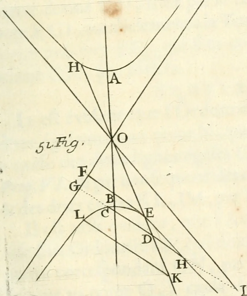 An illustration from Traité des lignes du premier genre, expliquées par une methode nouvelle & facile, 1687, leaf 152
