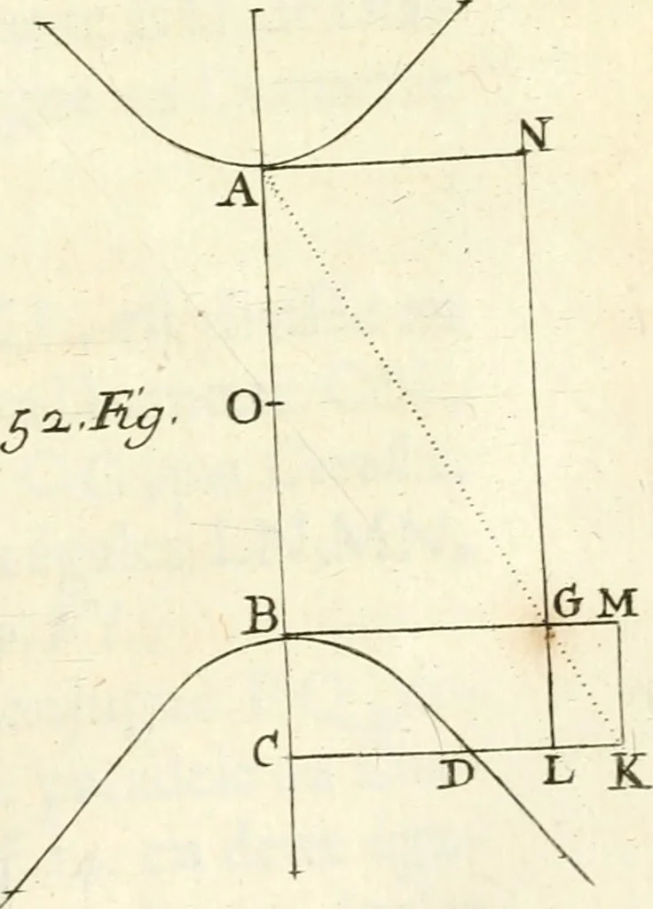 An illustration from Traité des lignes du premier genre, expliquées par une methode nouvelle & facile, 1687, leaf 152