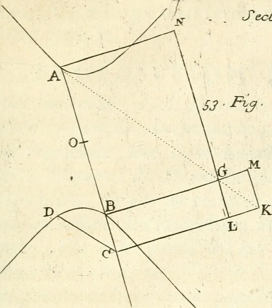 An illustration from Traité des lignes du premier genre, expliquées par une methode nouvelle & facile, 1687, leaf 164