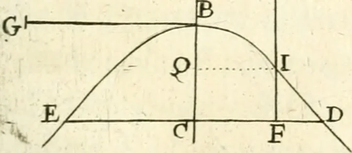 An illustration from Traité des lignes du premier genre, expliquées par une methode nouvelle & facile, 1687, leaf 164