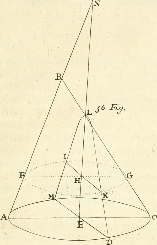 An illustration from Traité des lignes du premier genre, expliquées par une methode nouvelle & facile, 1687, leaf 168