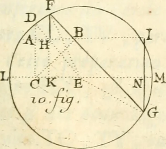 An illustration from Traité des lignes du premier genre, expliquées par une methode nouvelle & facile, 1687, leaf 210