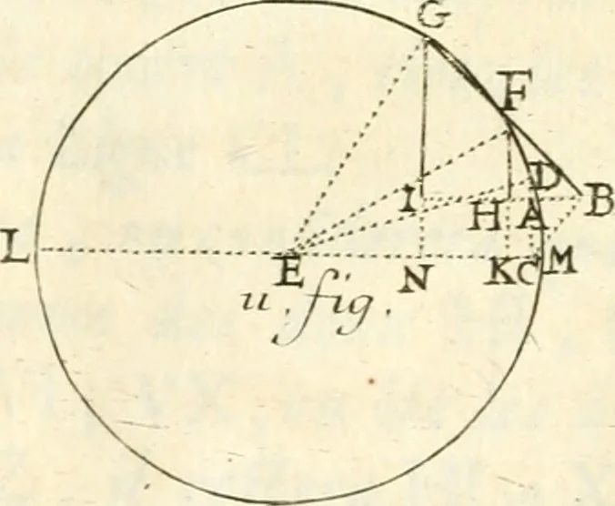 An illustration from Traité des lignes du premier genre, expliquées par une methode nouvelle & facile, 1687, leaf 210