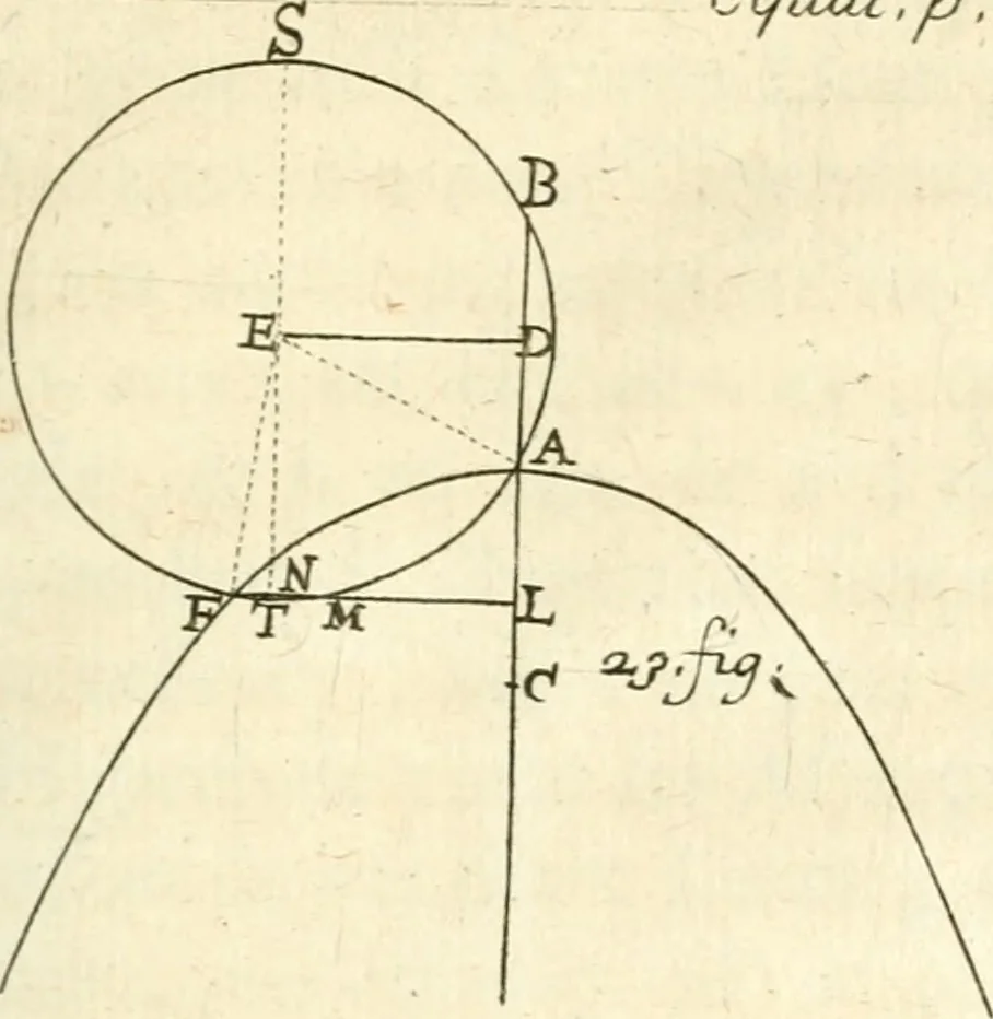 An illustration from Traité des lignes du premier genre, expliquées par une methode nouvelle & facile, 1687, leaf 258