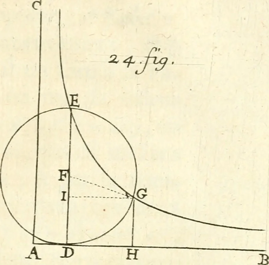An illustration from Traité des lignes du premier genre, expliquées par une methode nouvelle & facile, 1687, leaf 258