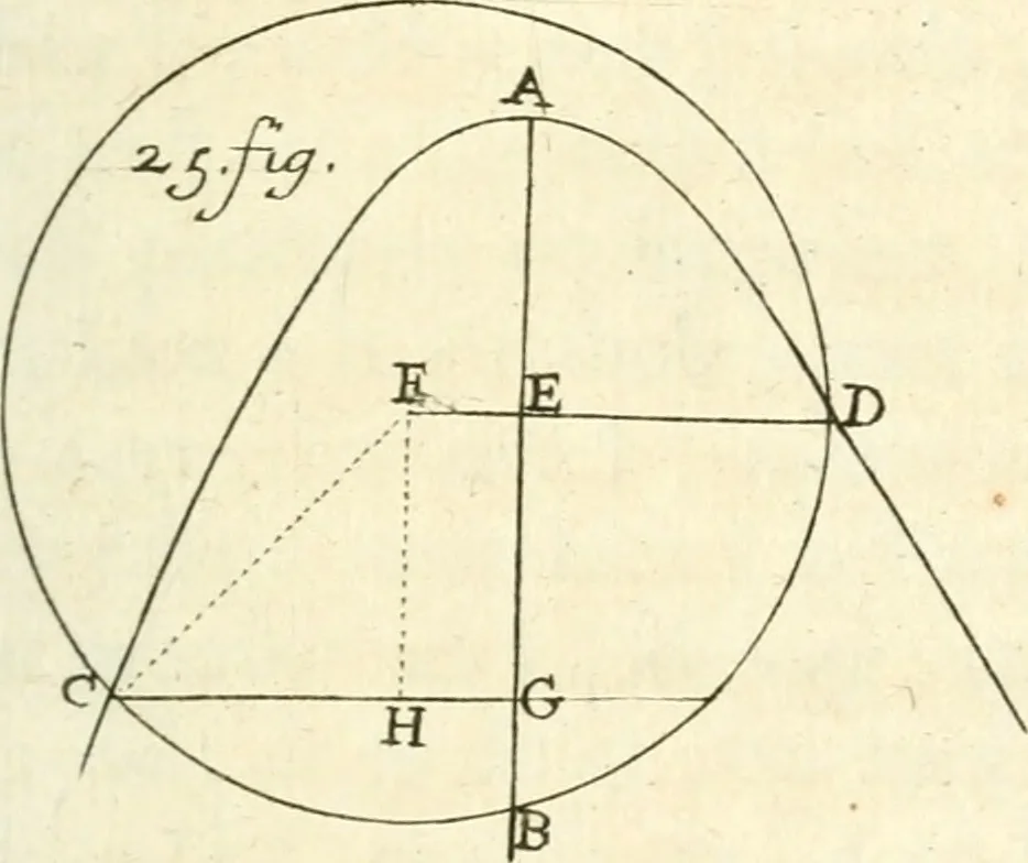 An illustration from Traité des lignes du premier genre, expliquées par une methode nouvelle & facile, 1687, leaf 258