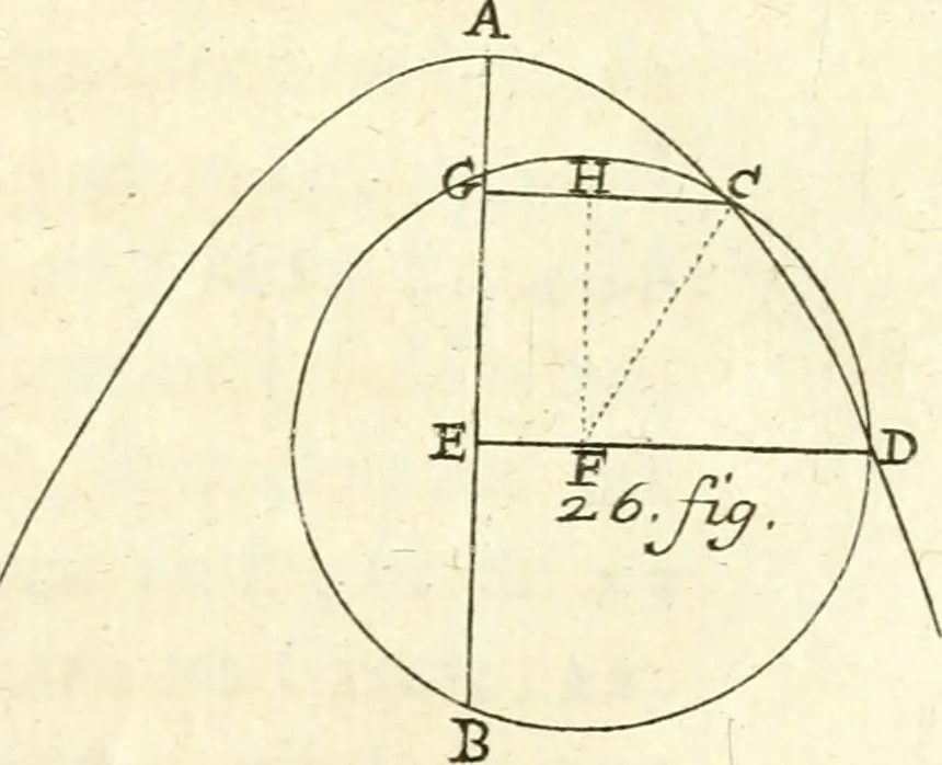 An illustration from Traité des lignes du premier genre, expliquées par une methode nouvelle & facile, 1687, leaf 258