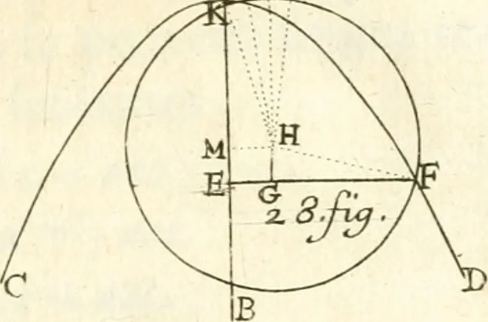 An illustration from Traité des lignes du premier genre, expliquées par une methode nouvelle & facile, 1687, leaf 276