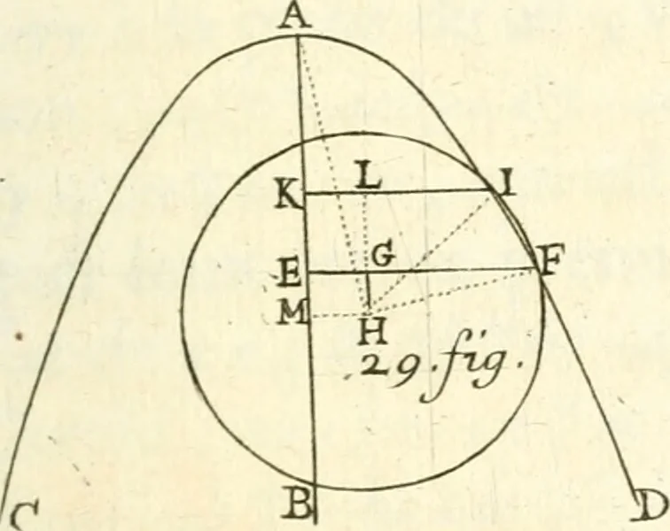 An illustration from Traité des lignes du premier genre, expliquées par une methode nouvelle & facile, 1687, leaf 276