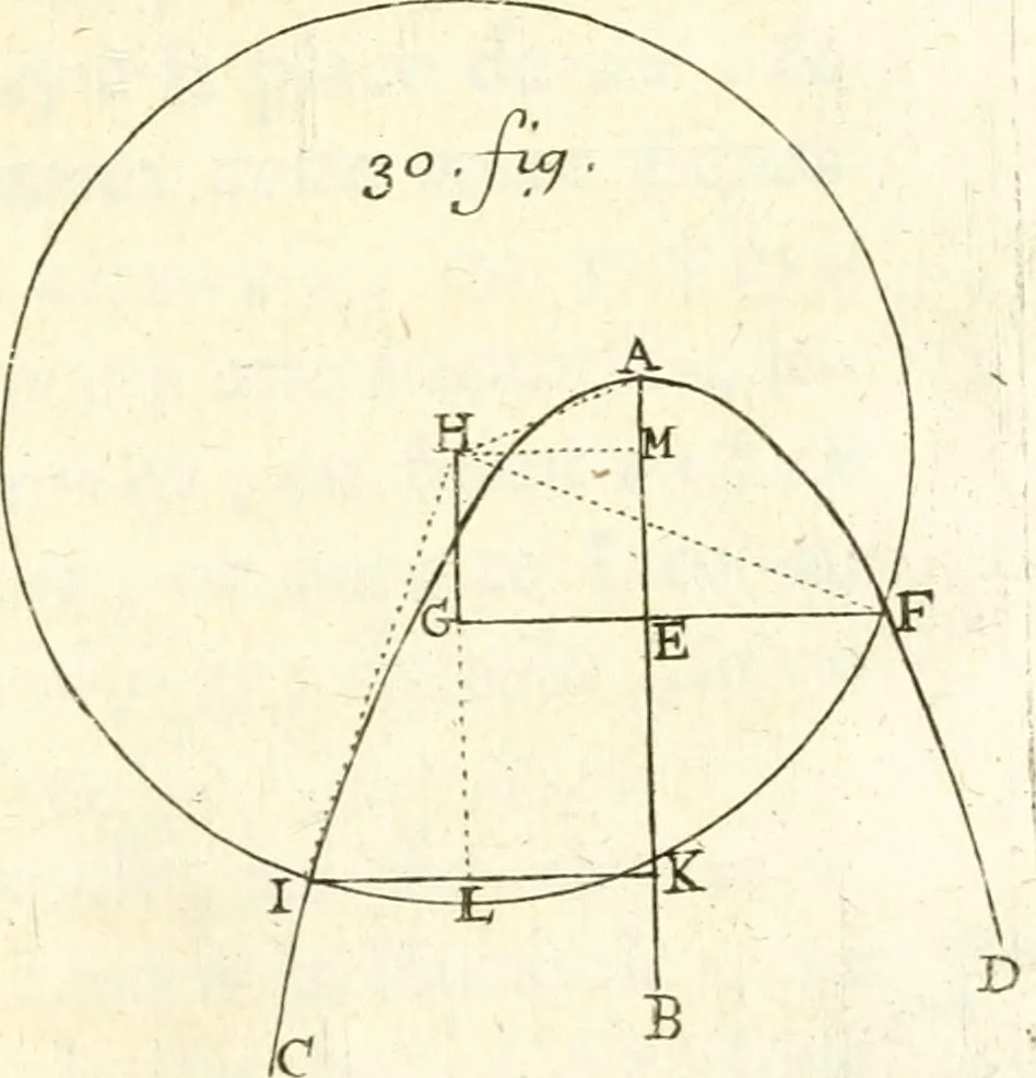 An illustration from Traité des lignes du premier genre, expliquées par une methode nouvelle & facile, 1687, leaf 276