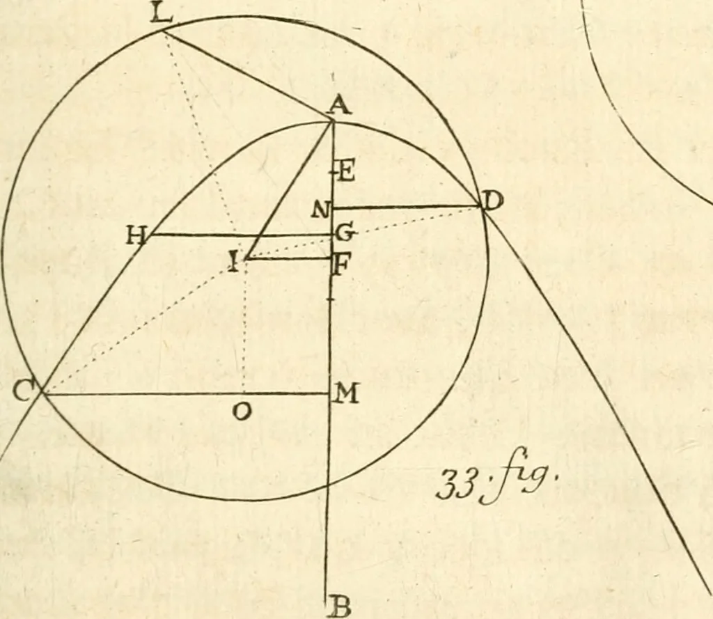 An illustration from Traité des lignes du premier genre, expliquées par une methode nouvelle & facile, 1687, leaf 282