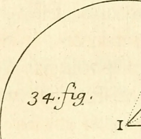 An illustration from Traité des lignes du premier genre, expliquées par une methode nouvelle & facile, 1687, leaf 282