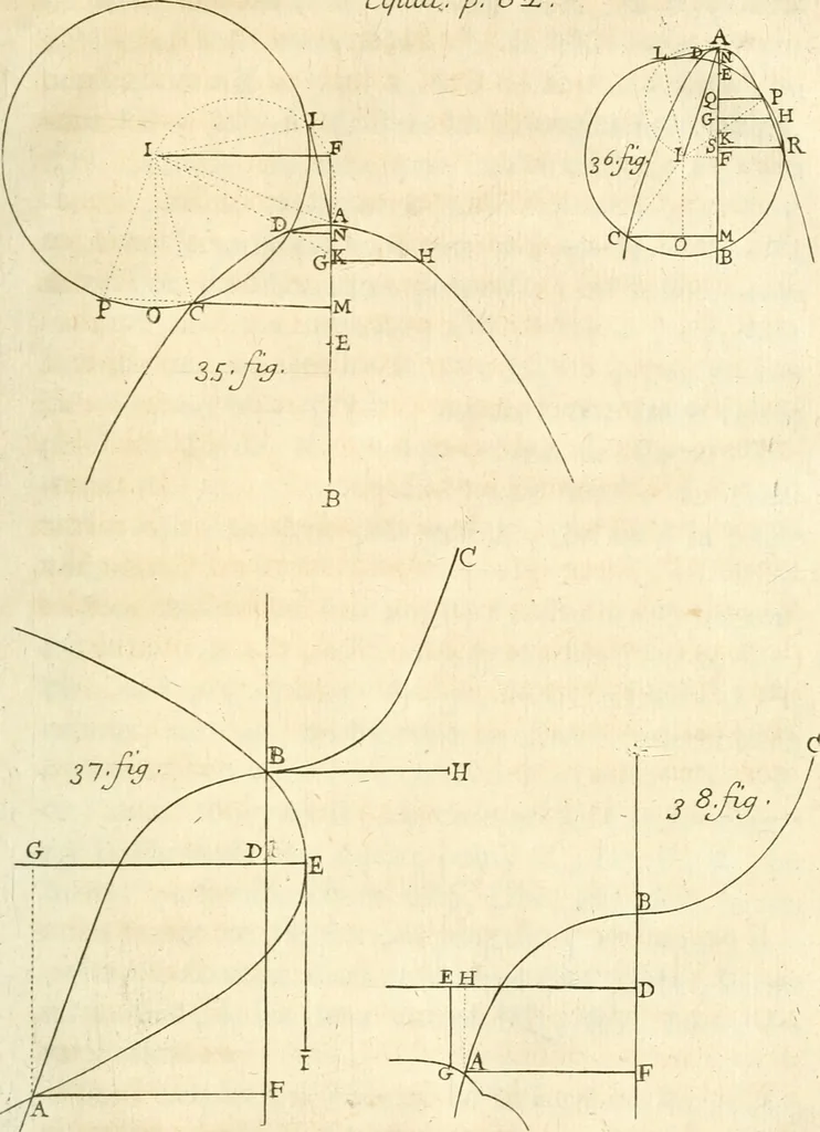 An illustration from Traité des lignes du premier genre, expliquées par une methode nouvelle & facile, 1687, leaf 288