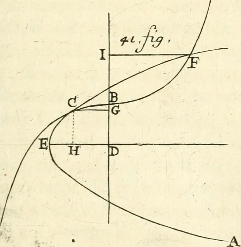 An illustration from Traité des lignes du premier genre, expliquées par une methode nouvelle & facile, 1687, leaf 296