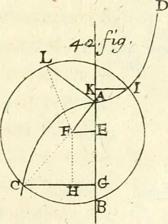 An illustration from Traité des lignes du premier genre, expliquées par une methode nouvelle & facile, 1687, leaf 296