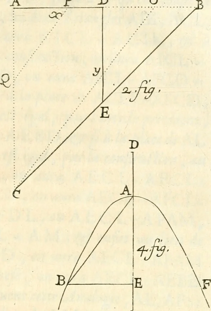 An illustration from Traité des lignes du premier genre, expliquées par une methode nouvelle & facile, 1687, leaf 310
