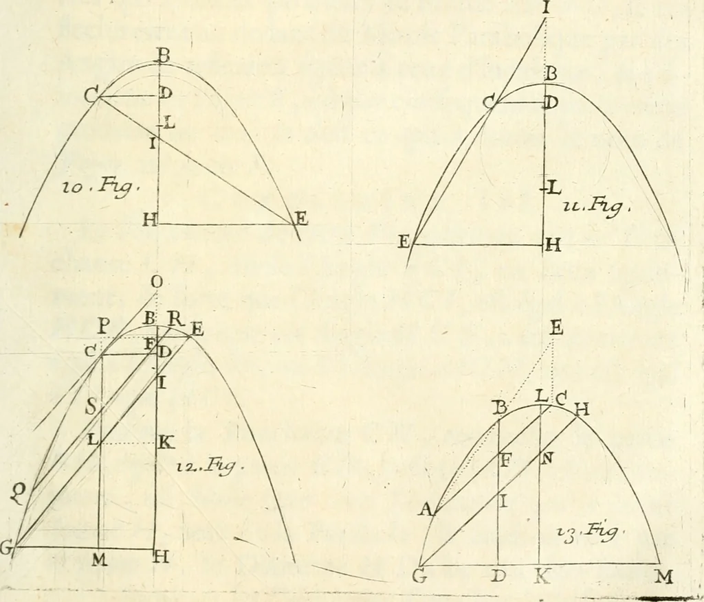 An illustration from Traité des lignes du premier genre, expliquées par une methode nouvelle & facile, 1687, leaf 32