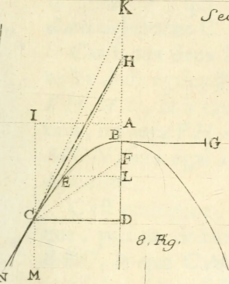 An illustration from Traité des lignes du premier genre, expliquées par une methode nouvelle & facile, 1687, leaf 32