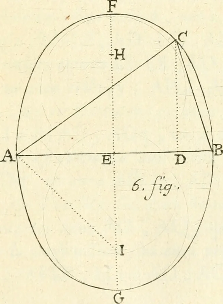 An illustration from Traité des lignes du premier genre, expliquées par une methode nouvelle & facile, 1687, leaf 322