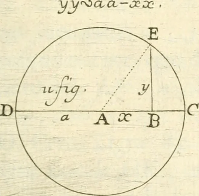 An illustration from Traité des lignes du premier genre, expliquées par une methode nouvelle & facile, 1687, leaf 328