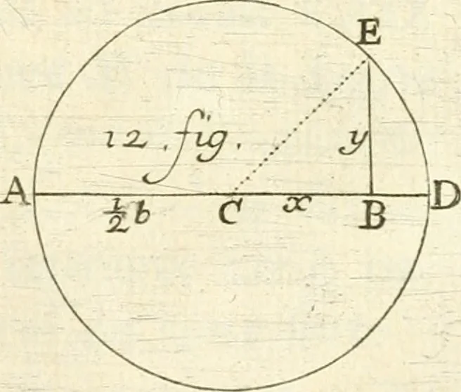 An illustration from Traité des lignes du premier genre, expliquées par une methode nouvelle & facile, 1687, leaf 328
