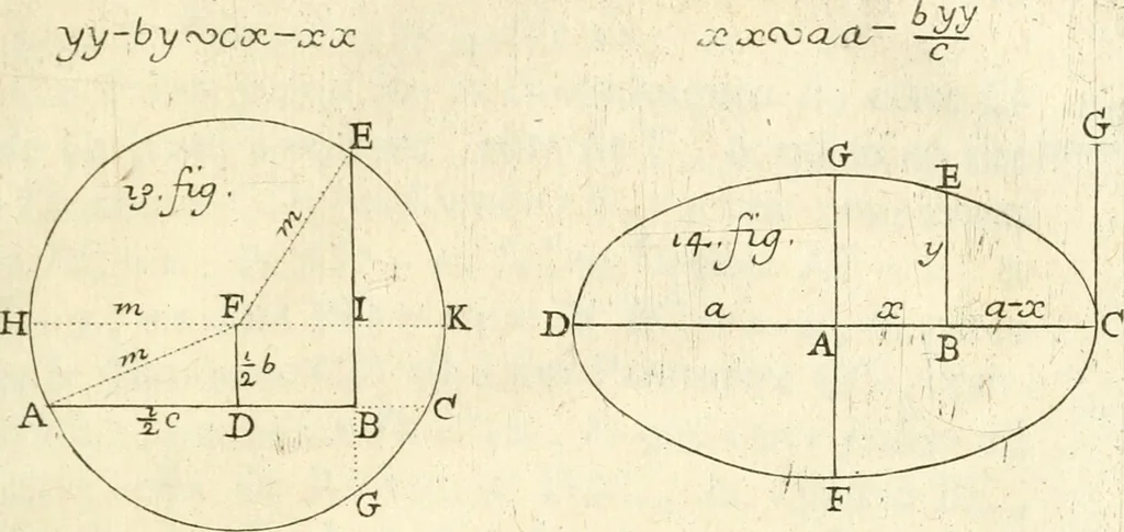 An illustration from Traité des lignes du premier genre, expliquées par une methode nouvelle & facile, 1687, leaf 336