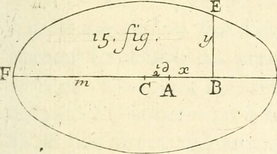 An illustration from Traité des lignes du premier genre, expliquées par une methode nouvelle & facile, 1687, leaf 336