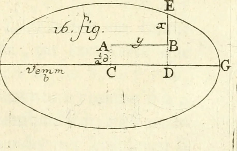 An illustration from Traité des lignes du premier genre, expliquées par une methode nouvelle & facile, 1687, leaf 336