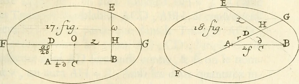 An illustration from Traité des lignes du premier genre, expliquées par une methode nouvelle & facile, 1687, leaf 342