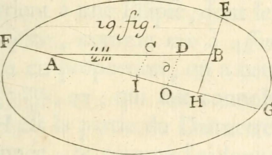 An illustration from Traité des lignes du premier genre, expliquées par une methode nouvelle & facile, 1687, leaf 342