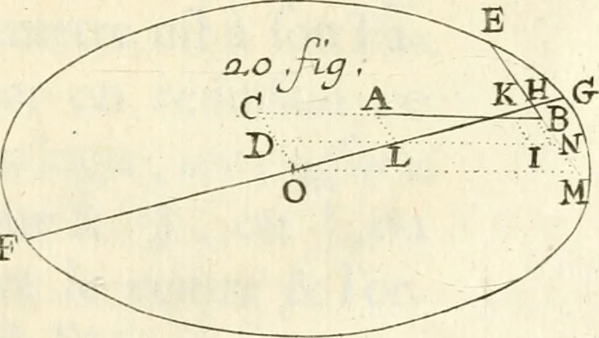 An illustration from Traité des lignes du premier genre, expliquées par une methode nouvelle & facile, 1687, leaf 342