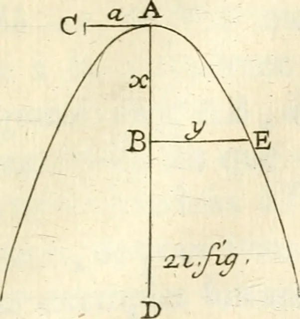 An illustration from Traité des lignes du premier genre, expliquées par une methode nouvelle & facile, 1687, leaf 350