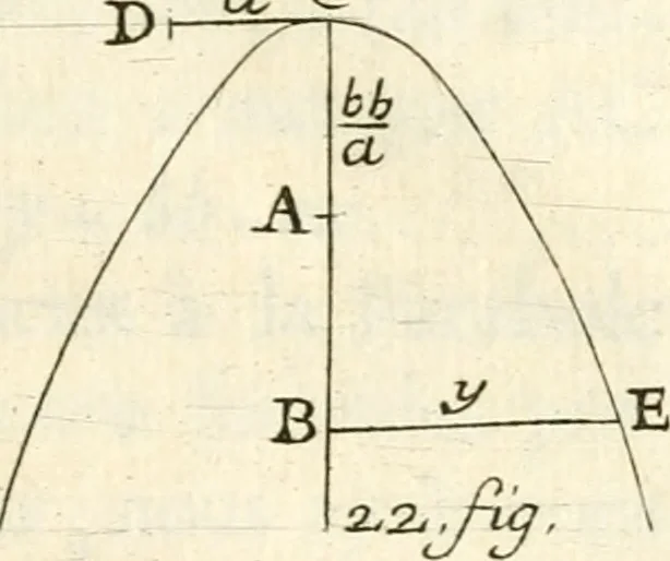 An illustration from Traité des lignes du premier genre, expliquées par une methode nouvelle & facile, 1687, leaf 350