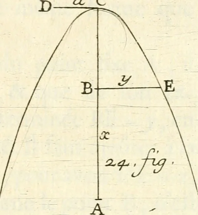 An illustration from Traité des lignes du premier genre, expliquées par une methode nouvelle & facile, 1687, leaf 350