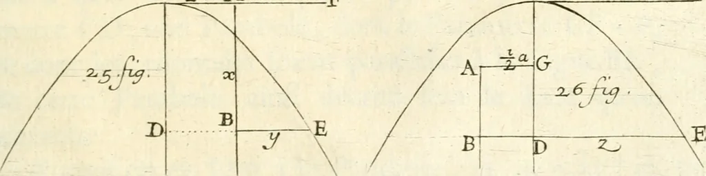 An illustration from Traité des lignes du premier genre, expliquées par une methode nouvelle & facile, 1687, leaf 350