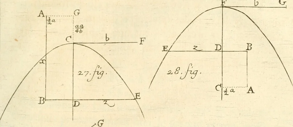 An illustration from Traité des lignes du premier genre, expliquées par une methode nouvelle & facile, 1687, leaf 354