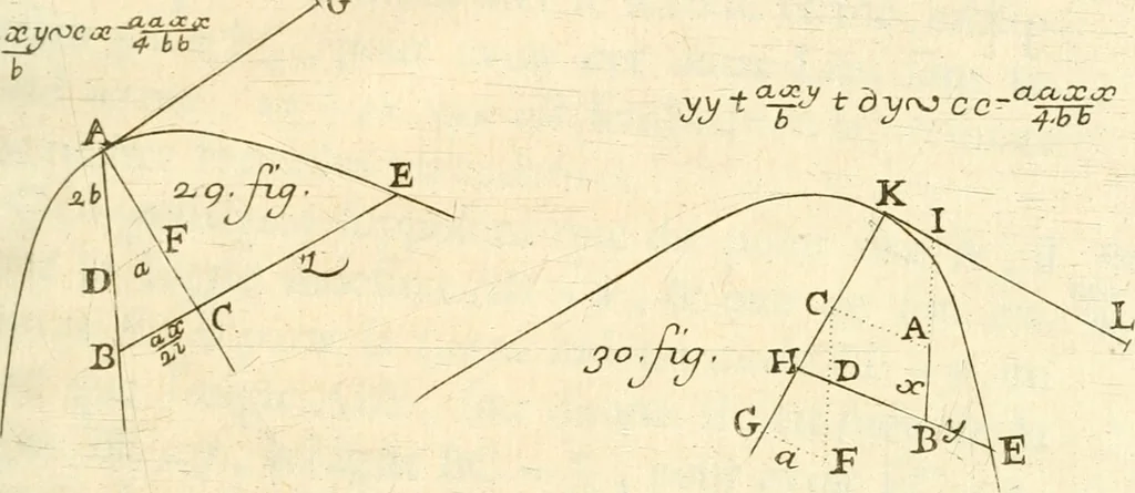An illustration from Traité des lignes du premier genre, expliquées par une methode nouvelle & facile, 1687, leaf 354