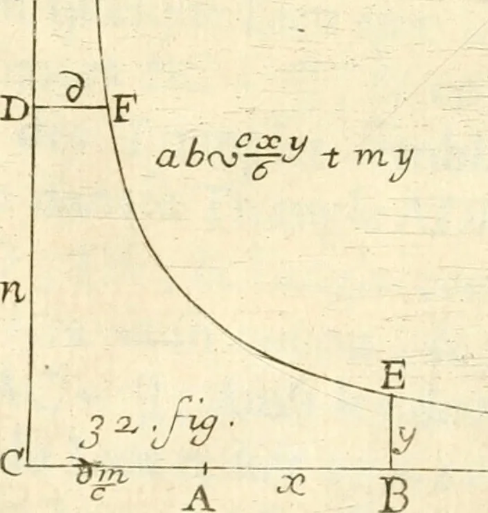 An illustration from Traité des lignes du premier genre, expliquées par une methode nouvelle & facile, 1687, leaf 354
