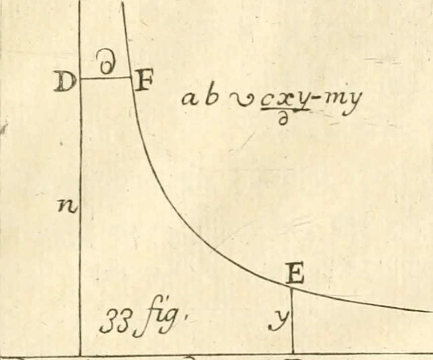 An illustration from Traité des lignes du premier genre, expliquées par une methode nouvelle & facile, 1687, leaf 362