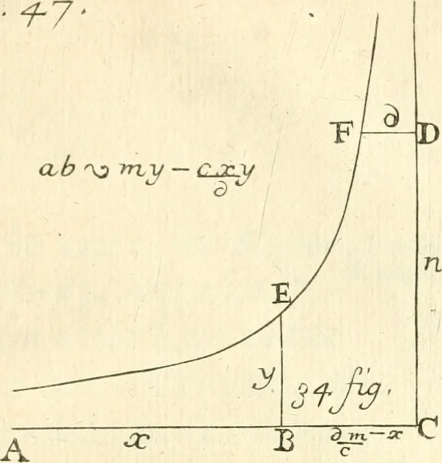 An illustration from Traité des lignes du premier genre, expliquées par une methode nouvelle & facile, 1687, leaf 362