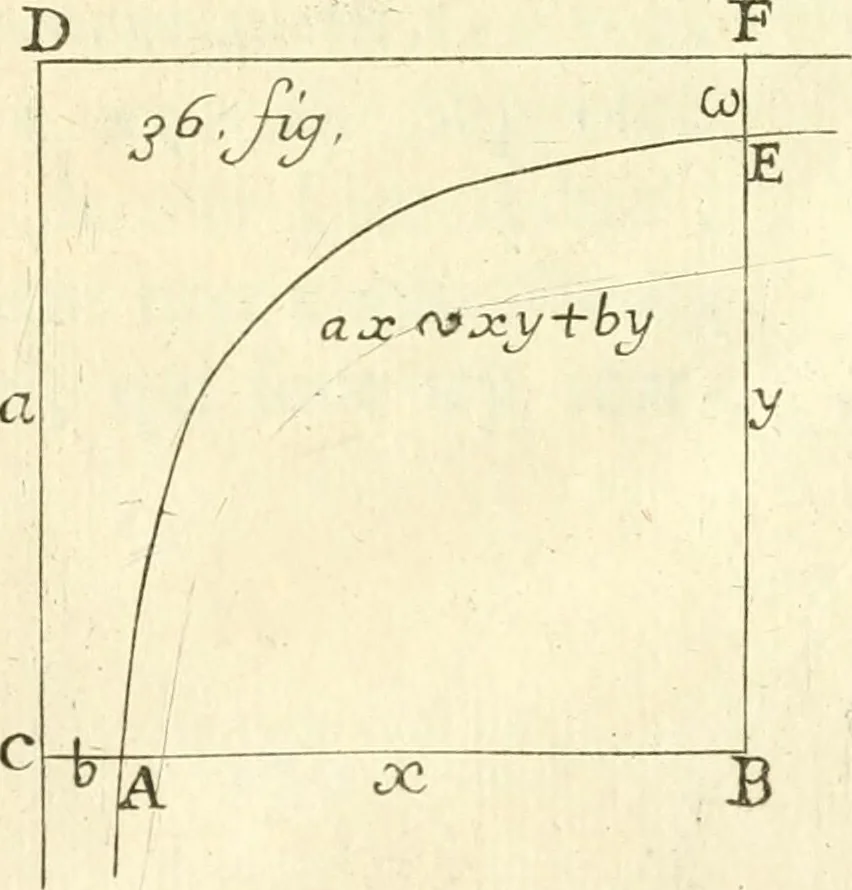 An illustration from Traité des lignes du premier genre, expliquées par une methode nouvelle & facile, 1687, leaf 362
