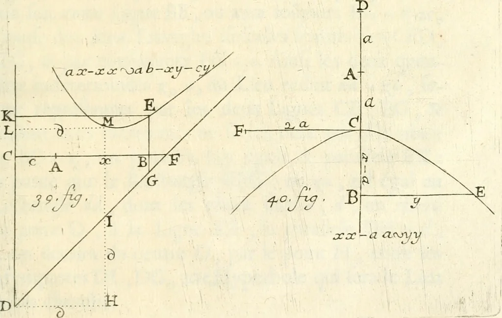 An illustration from Traité des lignes du premier genre, expliquées par une methode nouvelle & facile, 1687, leaf 366