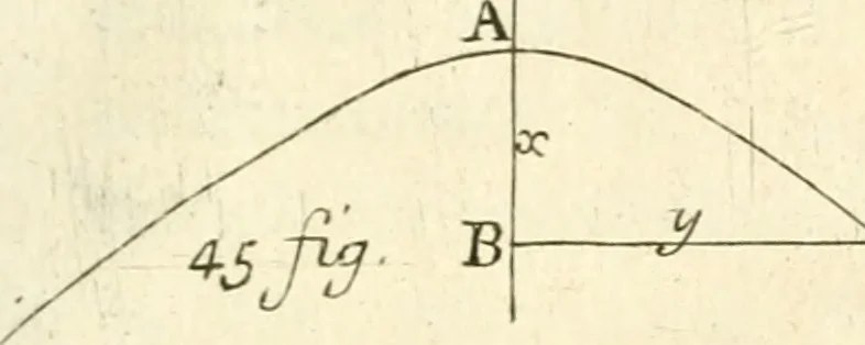 An illustration from Traité des lignes du premier genre, expliquées par une methode nouvelle & facile, 1687, leaf 376