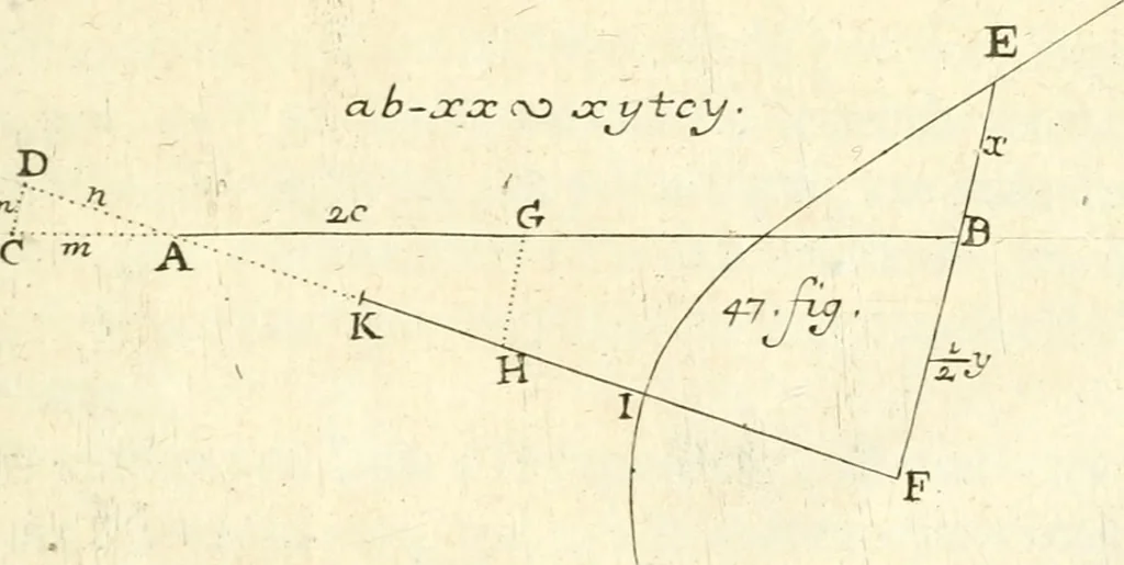 An illustration from Traité des lignes du premier genre, expliquées par une methode nouvelle & facile, 1687, leaf 376