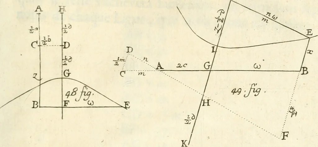 An illustration from Traité des lignes du premier genre, expliquées par une methode nouvelle & facile, 1687, leaf 380